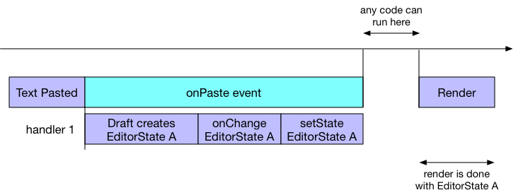 Race condition diagram 1