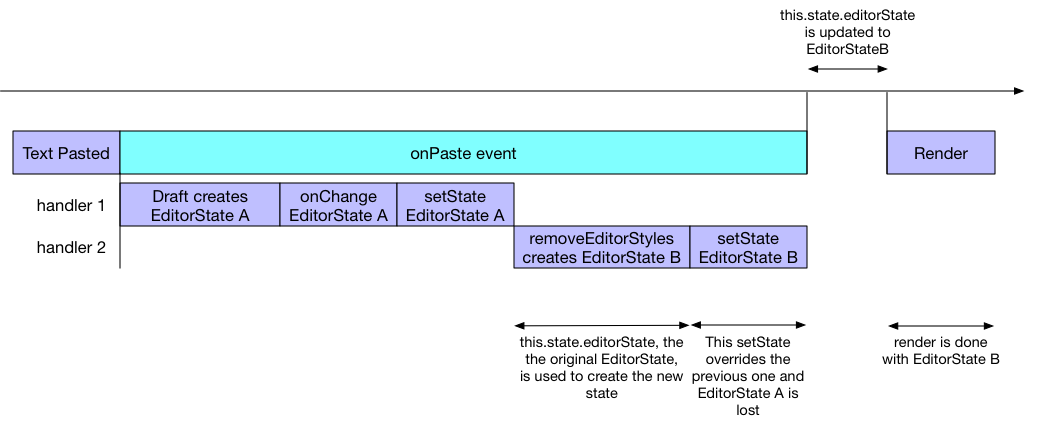 Race condition diagram 2